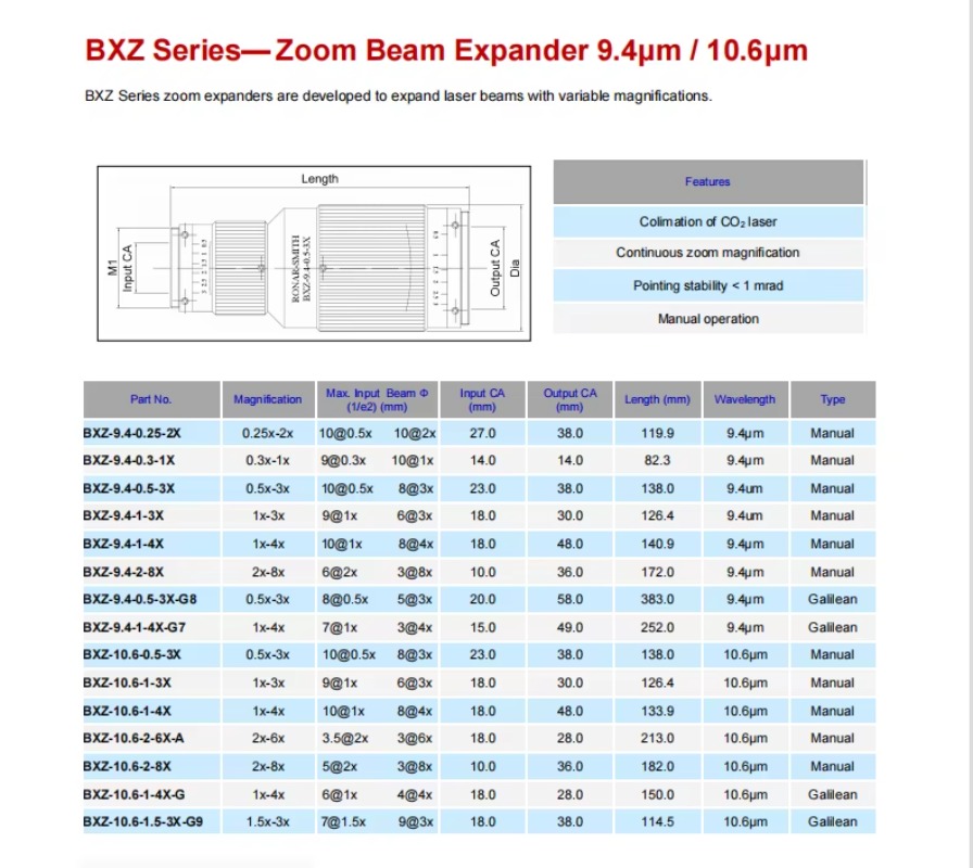 Hot Sales High Quality High Ac - огляд і ціна Laser Beam Expander