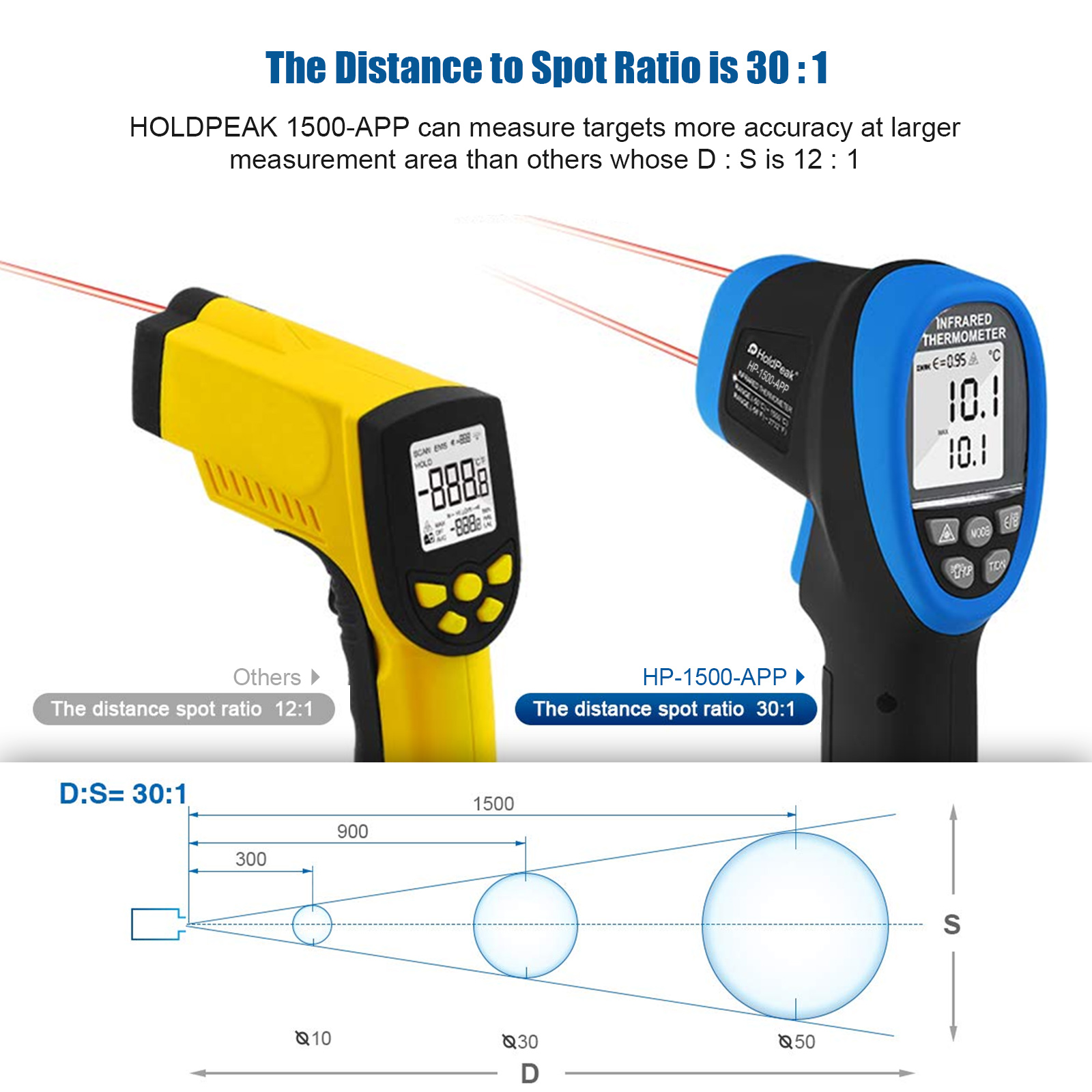 HoldPeak HP-1500-APP Non Conta - огляд і ціна Industrial Laser Temperature Gun